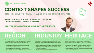 Info graphic about regional, industry and corporate cultural context