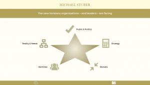 Three structural tensions modern leaders must navigate: complexity, clashing values, and transformation illustrated by Michael Stuber
