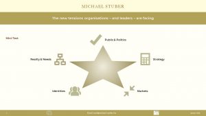 Structural tensions modern leaders must navigate: complexity, clashing values, and identities, illustrated by Michael Stuber